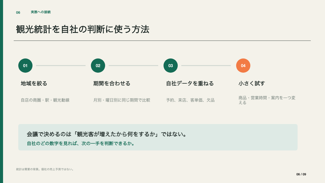 観光統計を自社の販促判断に活用する手順のページ