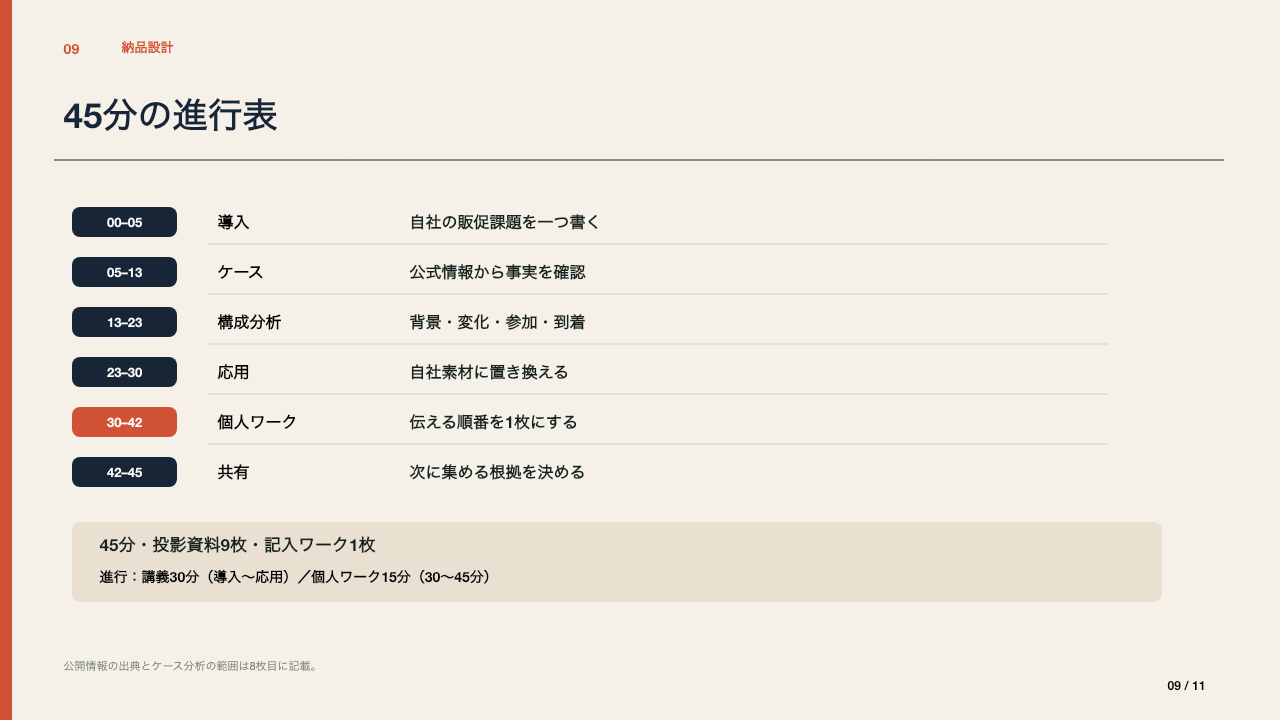 講義30分とワーク15分の45分セミナー進行表
