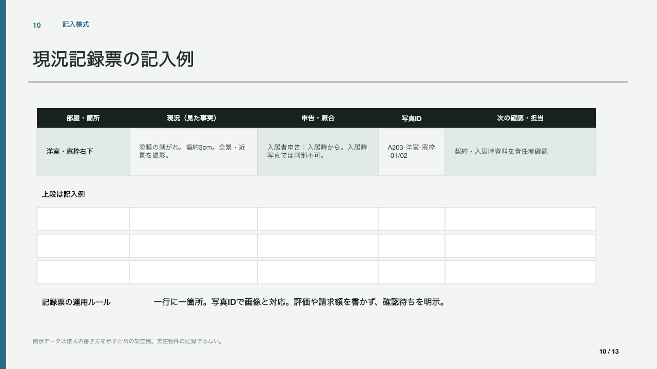 部屋、現況、申告、写真ID、次の確認担当を記入する現況記録票の例
